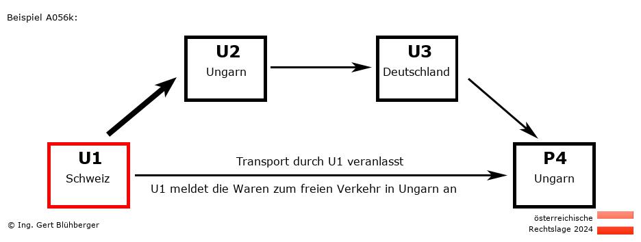 Reihengeschäftrechner Österreich / CH-HU-DE-HU U1 versendet an Privatperson