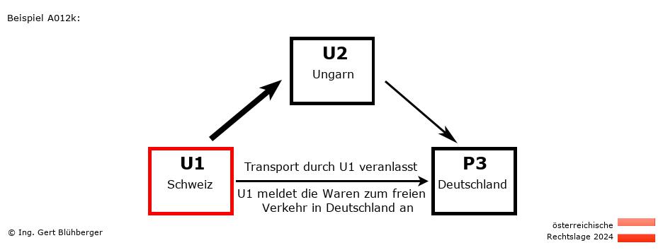 Reihengeschäftrechner Österreich / CH-HU-DE / U1 versendet an Privatperson