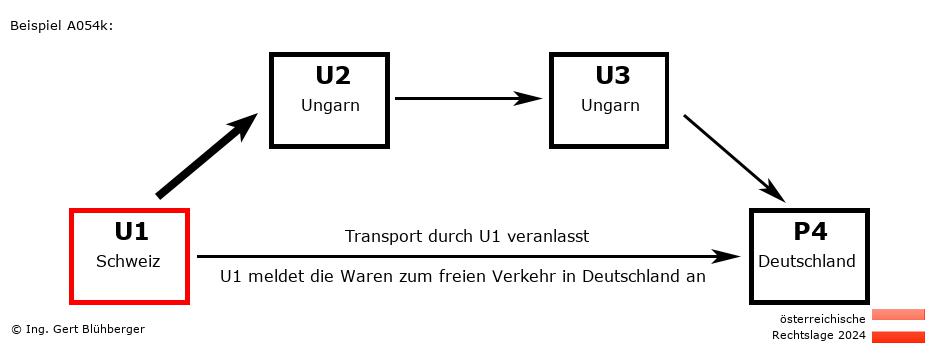 Reihengeschäftrechner Österreich / CH-HU-HU-DE U1 versendet an Privatperson