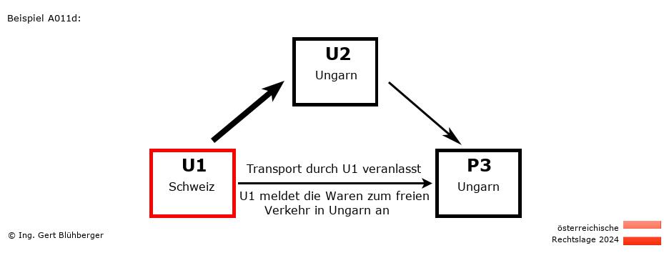 Reihengeschäftrechner Österreich / CH-HU-HU / U1 versendet an Privatperson