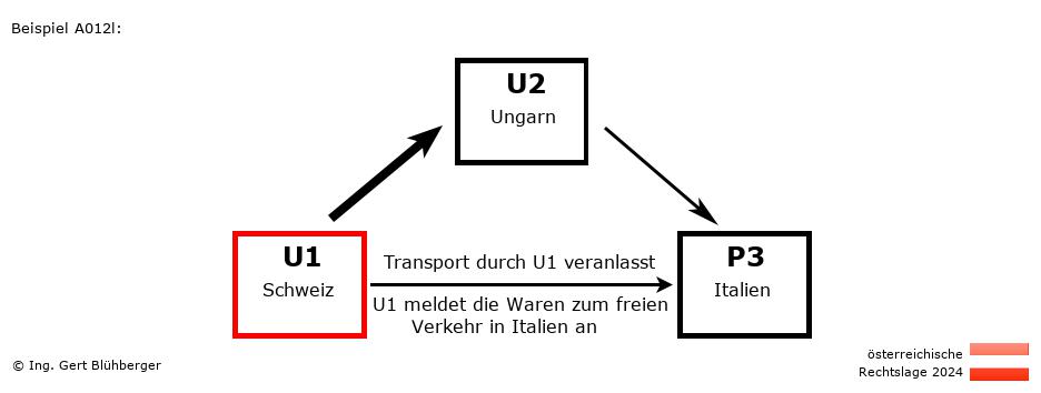 Reihengeschäftrechner Österreich / CH-HU-IT / U1 versendet an Privatperson