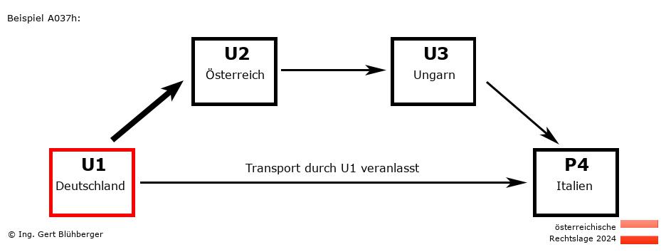 Reihengeschäftrechner Österreich / DE-AT-HU-IT U1 versendet an Privatperson