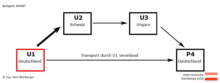 Reihengeschäftrechner Österreich / DE-CH-HU-DE U1 versendet an Privatperson