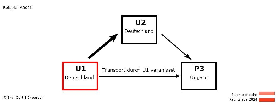 Reihengeschäftrechner Österreich / DE-DE-HU / U1 versendet an Privatperson