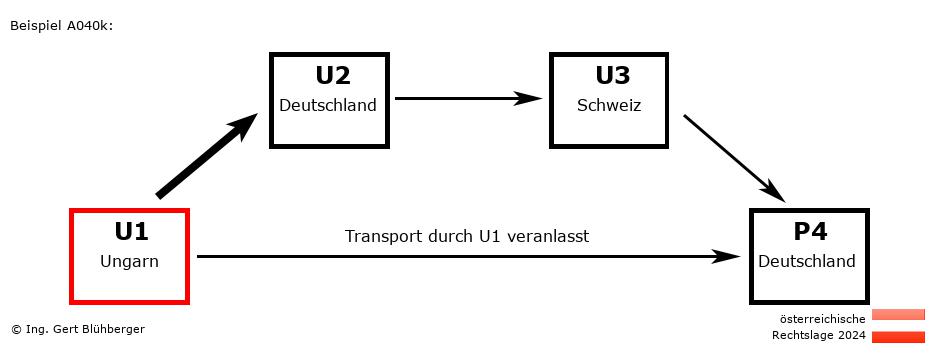 Reihengeschäftrechner Österreich / HU-DE-CH-DE U1 versendet an Privatperson