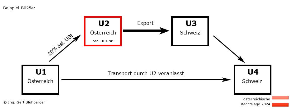 Reihengeschäftrechner Österreich / AT-AT-CH-CH U2 versendet