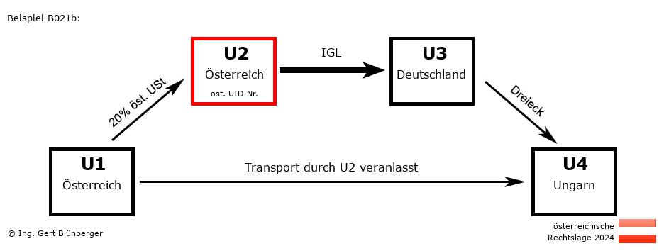 Reihengeschäftrechner Österreich / AT-AT-DE-HU U2 versendet