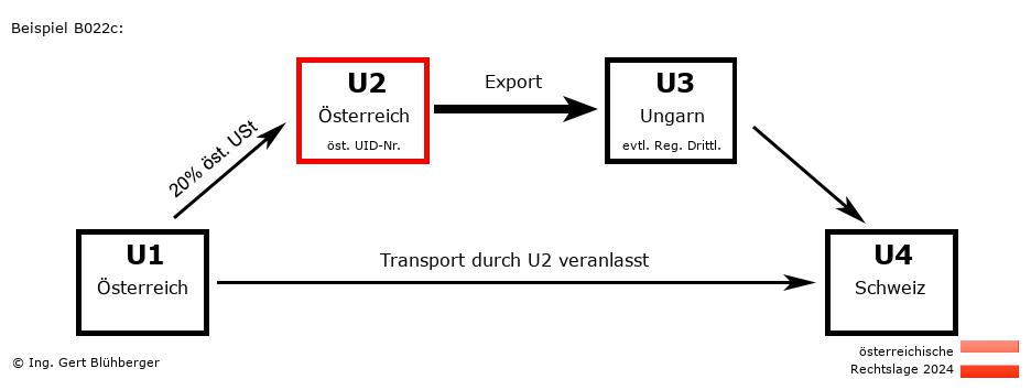 Reihengeschäftrechner Österreich / AT-AT-HU-CH U2 versendet