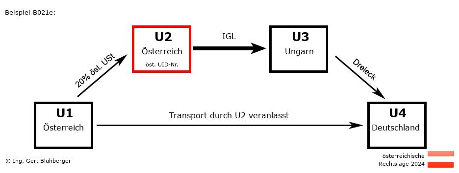 Reihengeschäftrechner Österreich / AT-AT-HU-DE U2 versendet