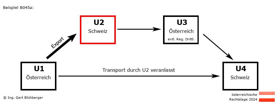 Reihengeschäftrechner Österreich / AT-CH-AT-CH U2 versendet