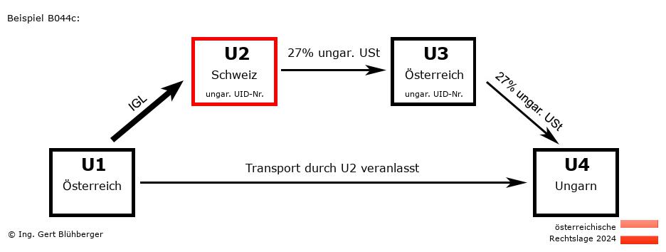 Reihengeschäftrechner Österreich / AT-CH-AT-HU U2 versendet