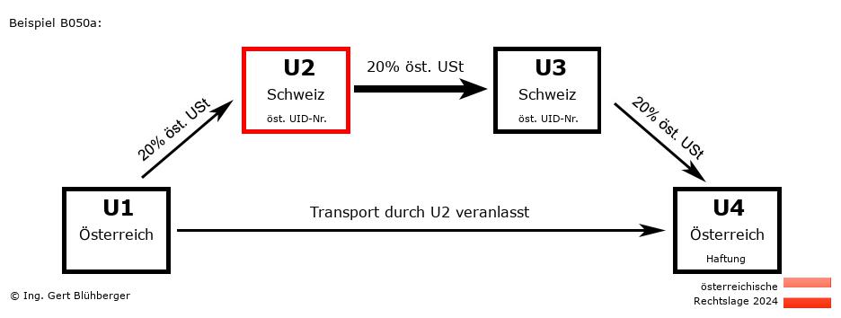 Reihengeschäftrechner Österreich / AT-CH-CH-AT U2 versendet