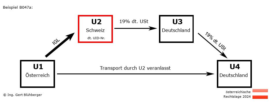 Reihengeschäftrechner Österreich / AT-CH-DE-DE U2 versendet