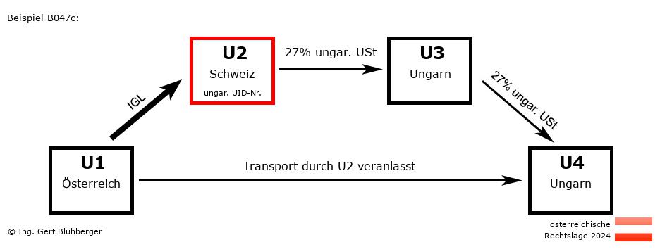 Reihengeschäftrechner Österreich / AT-CH-HU-HU U2 versendet