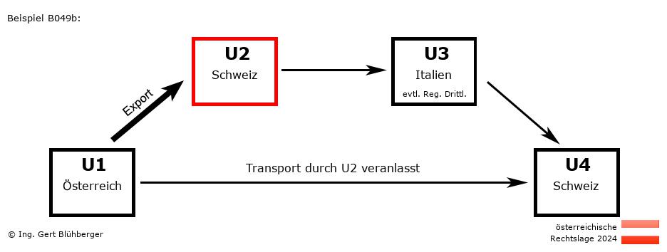 Reihengeschäftrechner Österreich / AT-CH-IT-CH U2 versendet