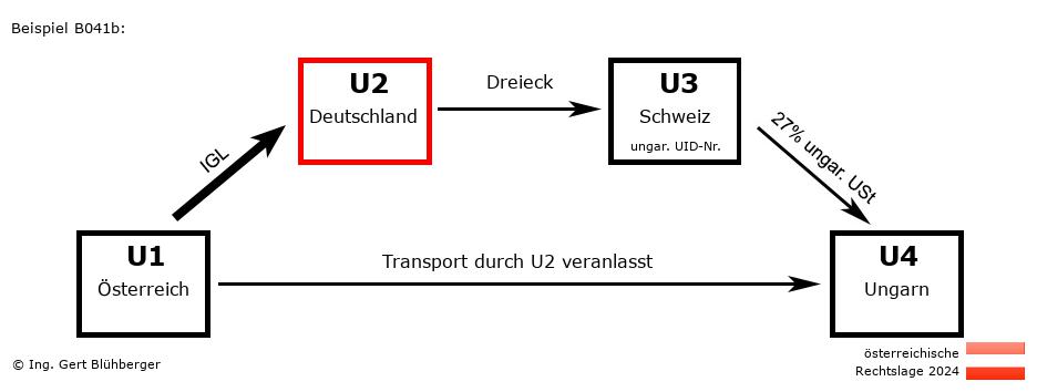 Reihengeschäftrechner Österreich / AT-DE-CH-HU U2 versendet