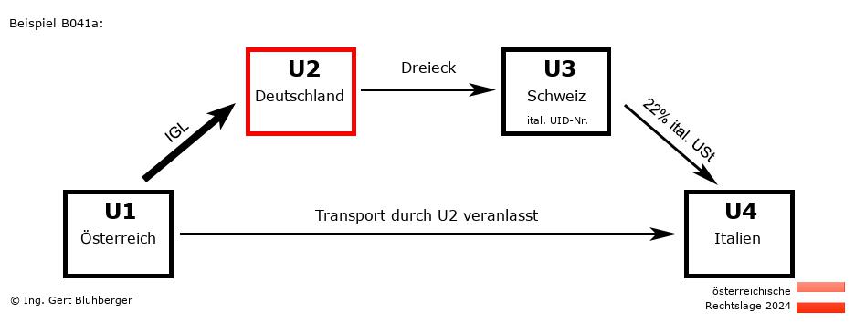 Reihengeschäftrechner Österreich / AT-DE-CH-IT U2 versendet