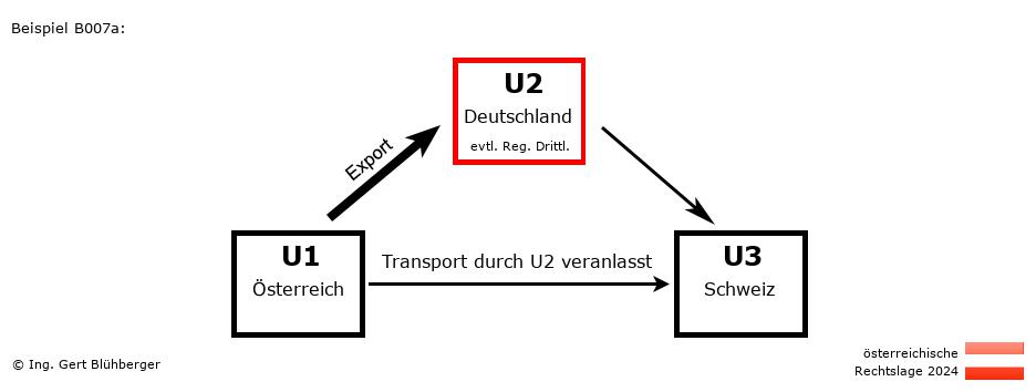 Reihengeschäftrechner Österreich / AT-DE-CH / U2 versendet