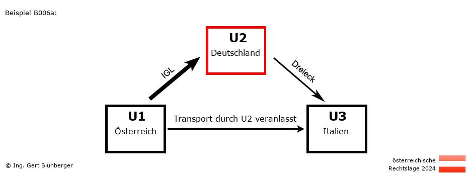 Reihengeschäftrechner Österreich / AT-DE-IT / U2 versendet