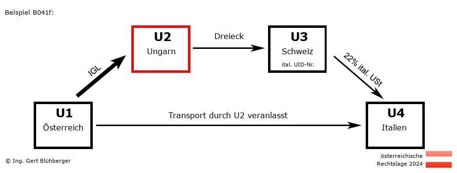 Reihengeschäftrechner Österreich / AT-HU-CH-IT U2 versendet