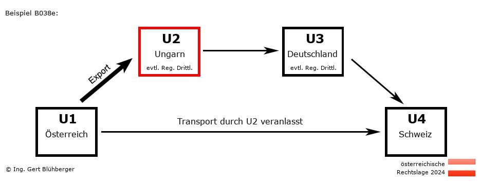 Reihengeschäftrechner Österreich / AT-HU-DE-CH U2 versendet
