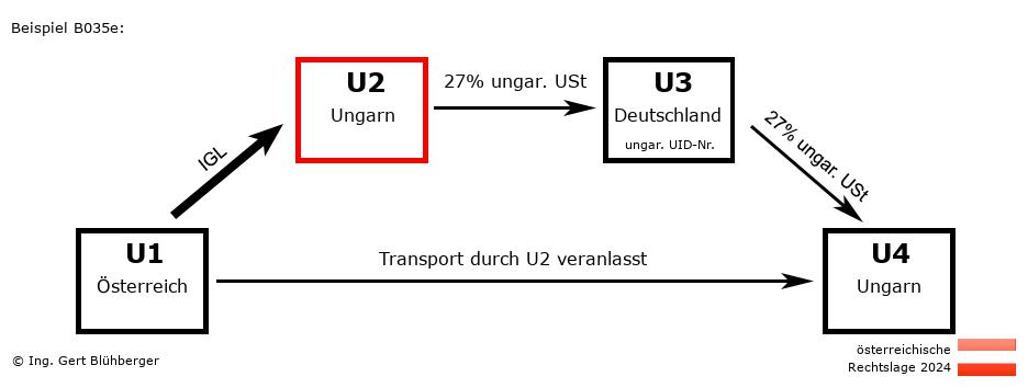 Reihengeschäftrechner Österreich / AT-HU-DE-HU U2 versendet