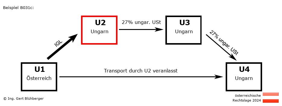 Reihengeschäftrechner Österreich / AT-HU-HU-HU U2 versendet