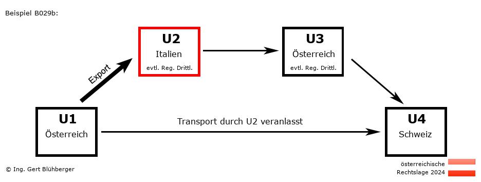 Reihengeschäftrechner Österreich / AT-IT-AT-CH U2 versendet
