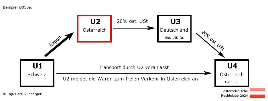 Reihengeschäftrechner Österreich / CH-AT-DE-AT U2 versendet