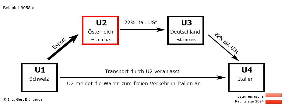 Reihengeschäftrechner Österreich / CH-AT-DE-IT U2 versendet