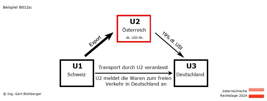 Reihengeschäftrechner Österreich / CH-AT-DE / U2 versendet