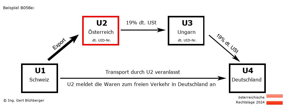 Reihengeschäftrechner Österreich / CH-AT-HU-DE U2 versendet
