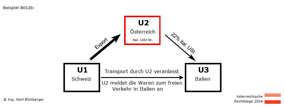 Reihengeschäftrechner Österreich / CH-AT-IT / U2 versendet