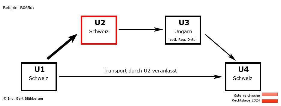 Reihengeschäftrechner Österreich / CH-CH-HU-CH U2 versendet