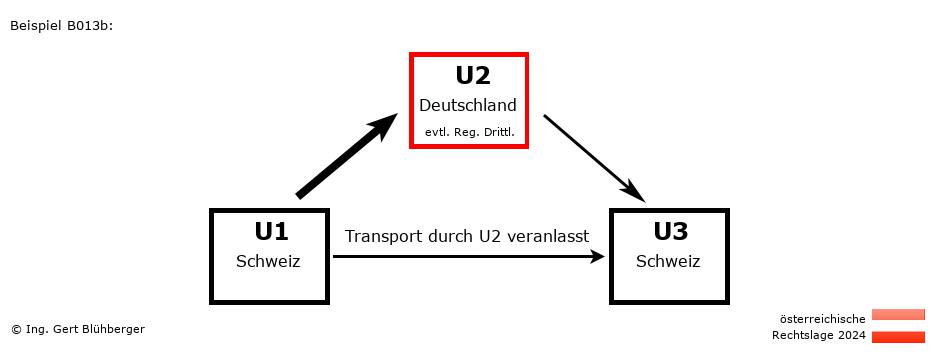 Reihengeschäftrechner Österreich / CH-DE-CH / U2 versendet