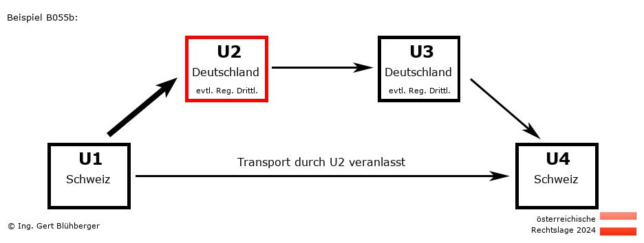 Reihengeschäftrechner Österreich / CH-DE-DE-CH U2 versendet