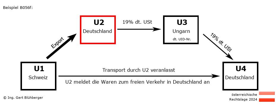 Reihengeschäftrechner Österreich / CH-DE-HU-DE U2 versendet