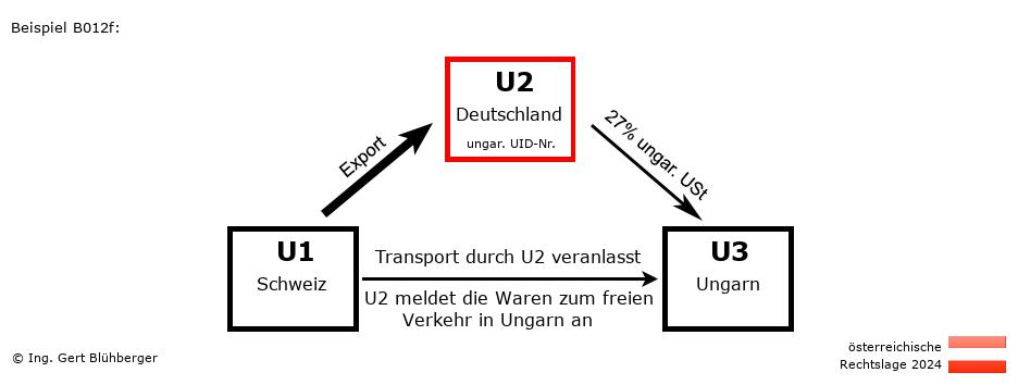 Reihengeschäftrechner Österreich / CH-DE-HU / U2 versendet