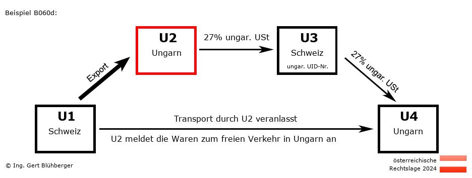 Reihengeschäftrechner Österreich / CH-HU-CH-HU U2 versendet