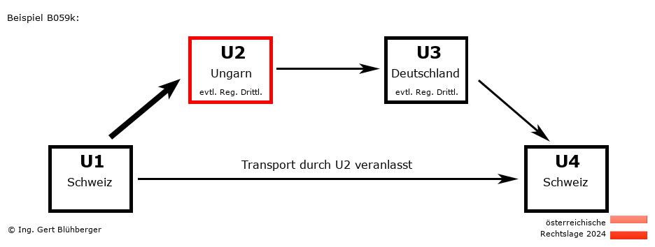 Reihengeschäftrechner Österreich / CH-HU-DE-CH U2 versendet
