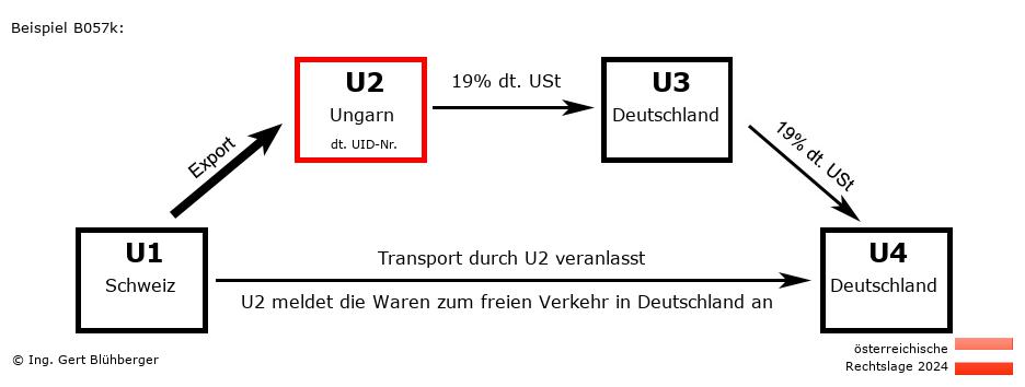 Reihengeschäftrechner Österreich / CH-HU-DE-DE U2 versendet
