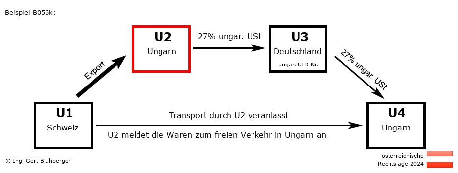 Reihengeschäftrechner Österreich / CH-HU-DE-HU U2 versendet
