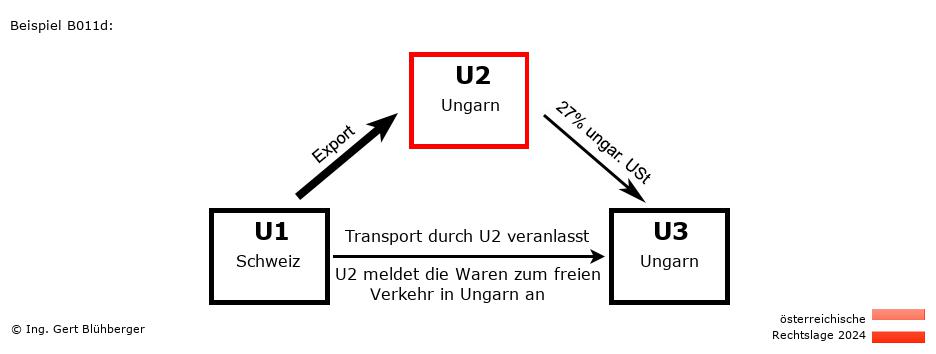 Reihengeschäftrechner Österreich / CH-HU-HU / U2 versendet