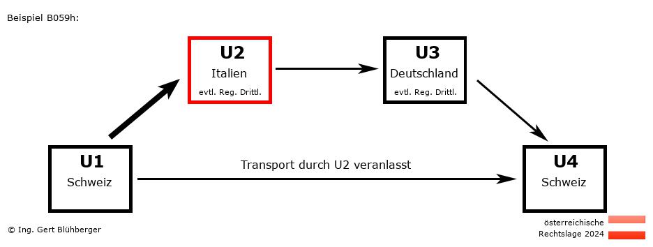 Reihengeschäftrechner Österreich / CH-IT-DE-CH U2 versendet