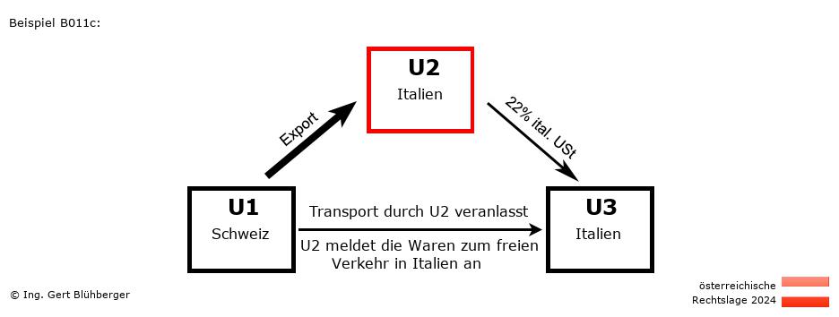 Reihengeschäftrechner Österreich / CH-IT-IT / U2 versendet