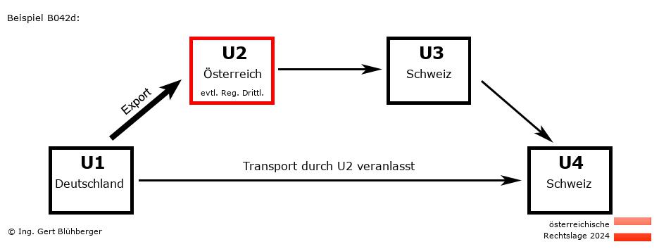 Reihengeschäftrechner Österreich / DE-AT-CH-CH U2 versendet