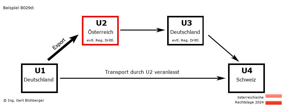 Reihengeschäftrechner Österreich / DE-AT-DE-CH U2 versendet