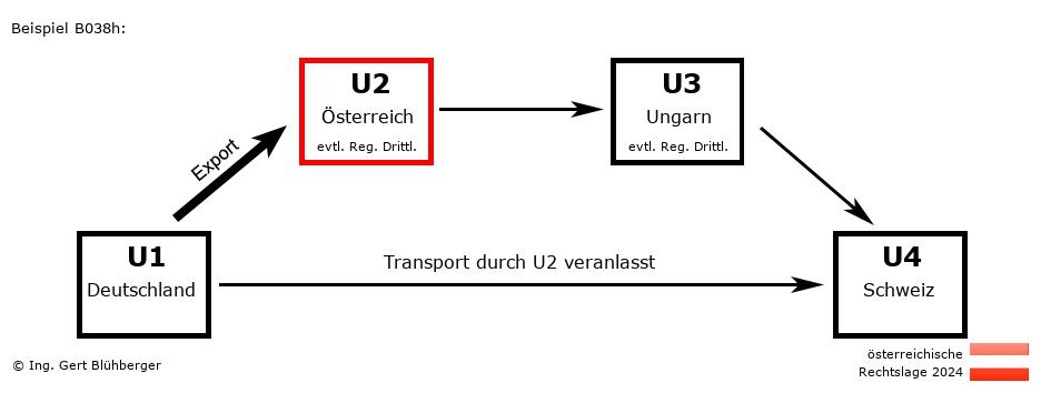 Reihengeschäftrechner Österreich / DE-AT-HU-CH U2 versendet