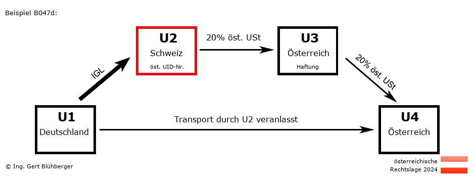 Reihengeschäftrechner Österreich / DE-CH-AT-AT U2 versendet