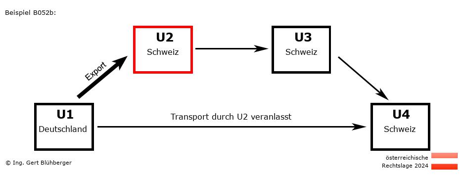 Reihengeschäftrechner Österreich / DE-CH-CH-CH U2 versendet